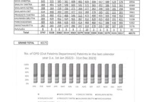 No. of OPD (Out Pateints Department) Pateints in the last calender year (i.e. 1st Jan 2024 - 31st Dec 2024)