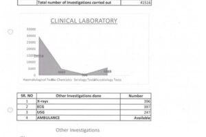 CLINICAL LABORATORY